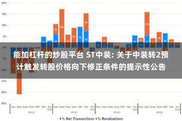 能加杠杆的炒股平台 ST中装: 关于中装转2预计触发转股价格向下修正条件的提示性公告