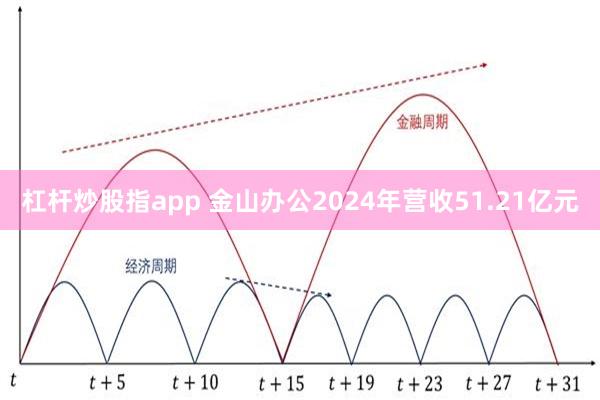 杠杆炒股指app 金山办公2024年营收51.21亿元