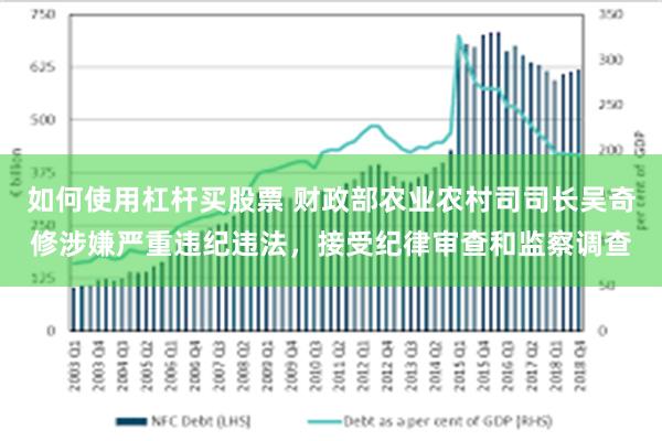 如何使用杠杆买股票 财政部农业农村司司长吴奇修涉嫌严重违纪违法，接受纪律审查和监察调查