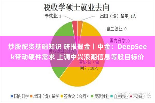 炒股配资基础知识 研报掘金丨中金：DeepSeek带动硬件需求 上调中兴浪潮信息等股目标价