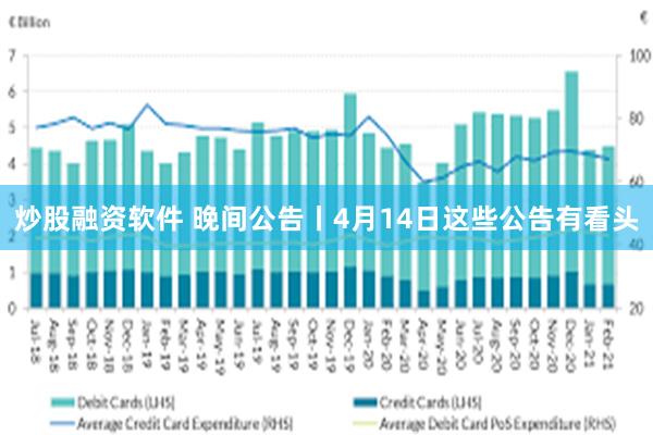 炒股融资软件 晚间公告丨4月14日这些公告有看头