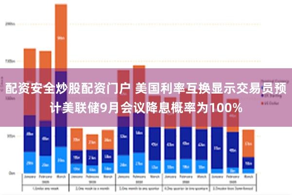 配资安全炒股配资门户 美国利率互换显示交易员预计美联储9月会议降息概率为100%