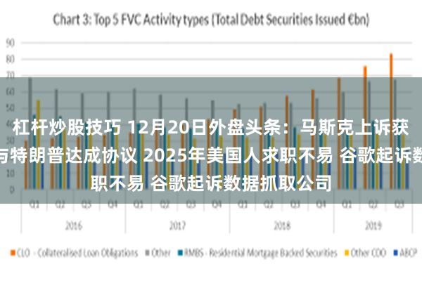 杠杆炒股技巧 12月20日外盘头条：马斯克上诉获胜 9家药企与特朗普达成协议 2025年美国人求职不易 谷歌起诉数据抓取公司