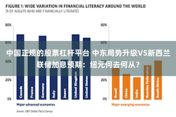 中国正规的股票杠杆平台 中东局势升级VS新西兰联储加息预期：纽元何去何从？