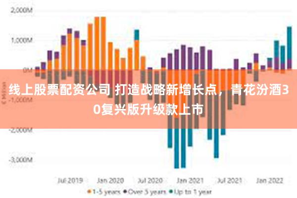 线上股票配资公司 打造战略新增长点，青花汾酒30复兴版升级款上市