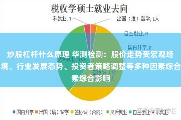 炒股杠杆什么原理 华测检测：股价走势受宏观经济环境、行业发展态势、投资者策略调整等多种因素综合影响