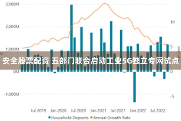 安全股票配资 五部门联合启动工业5G独立专网试点
