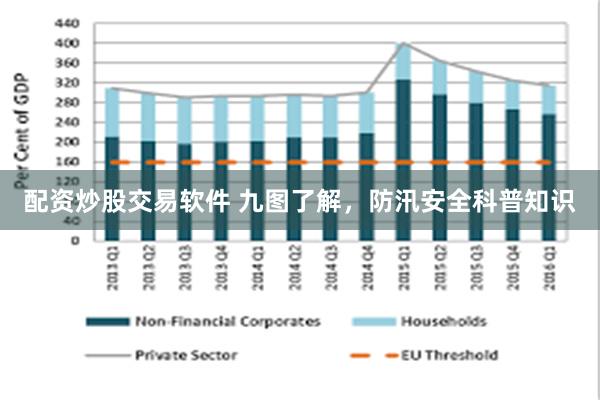 配资炒股交易软件 九图了解，防汛安全科普知识