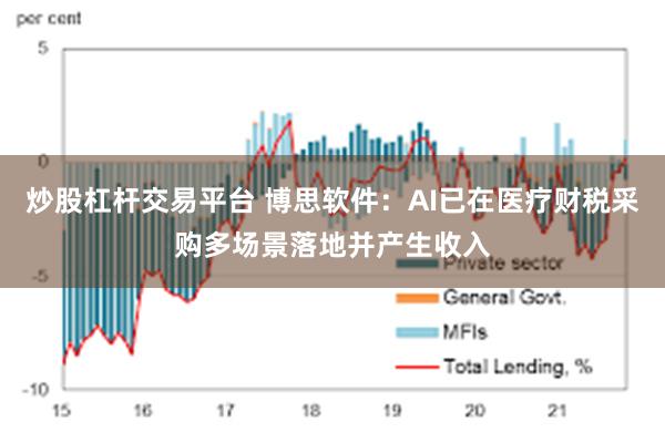 炒股杠杆交易平台 博思软件：AI已在医疗财税采购多场景落地并产生收入