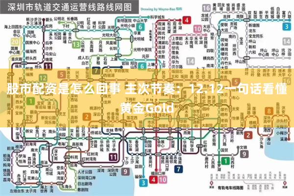股市配资是怎么回事 主次节奏：12.12一句话看懂黄金Gold