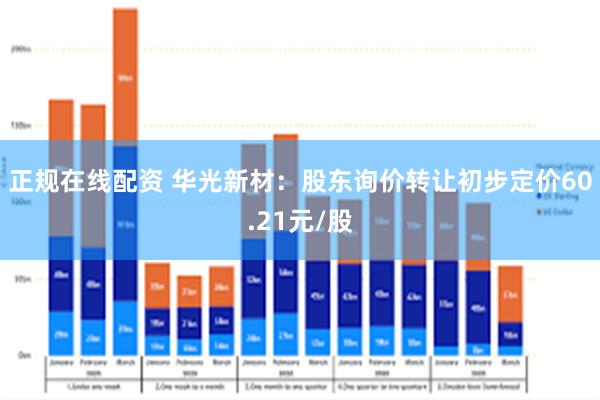 正规在线配资 华光新材：股东询价转让初步定价60.21元/股