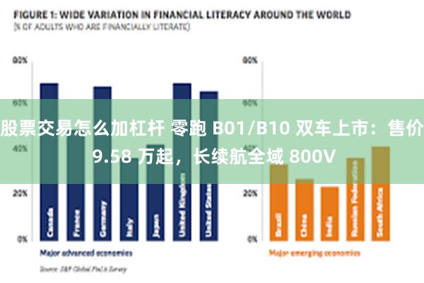 股票交易怎么加杠杆 零跑 B01/B10 双车上市：售价 9.58 万起，长续航全域 800V