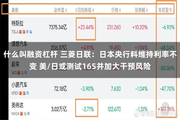 什么叫融资杠杆 三菱日联:日本央行料维持利率不变 美/日或测试165并加大干预风险