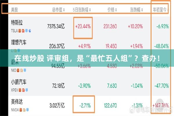 在线炒股 评审组，是“最忙五人组”？查办！