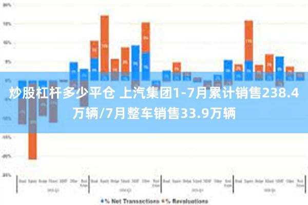 炒股杠杆多少平仓 上汽集团1-7月累计销售238.4万辆/7月整车销售33.9万辆
