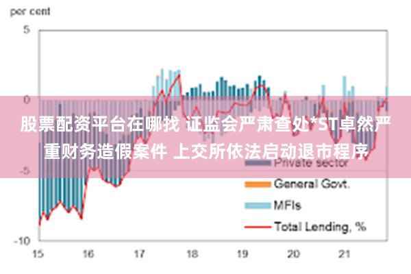 股票配资平台在哪找 证监会严肃查处*ST卓然严重财务造假案件 上交所依法启动退市程序
