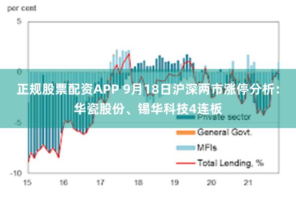 正规股票配资APP 9月18日沪深两市涨停分析：华瓷股份、锡华科技4连板