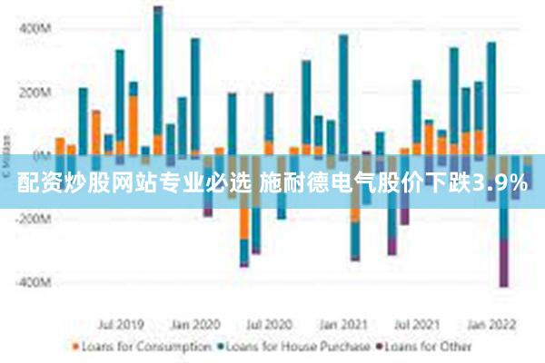 配资炒股网站专业必选 施耐德电气股价下跌3.9%